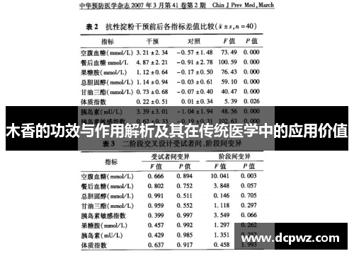 木香的功效与作用解析及其在传统医学中的应用价值 木香的功效与作用解析及其在传统医学中的应用价值